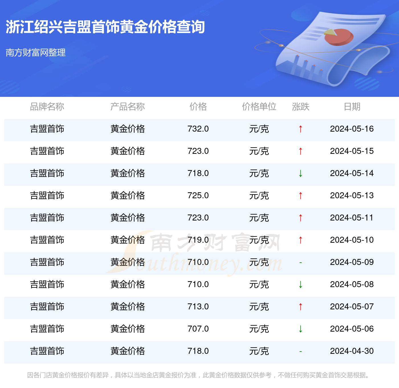杭州黄金价格走势分析