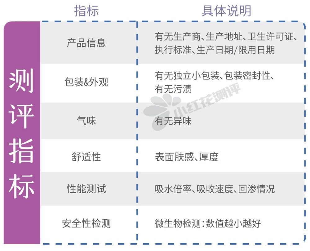 卫生巾的销量，市场洞察与趋势分析