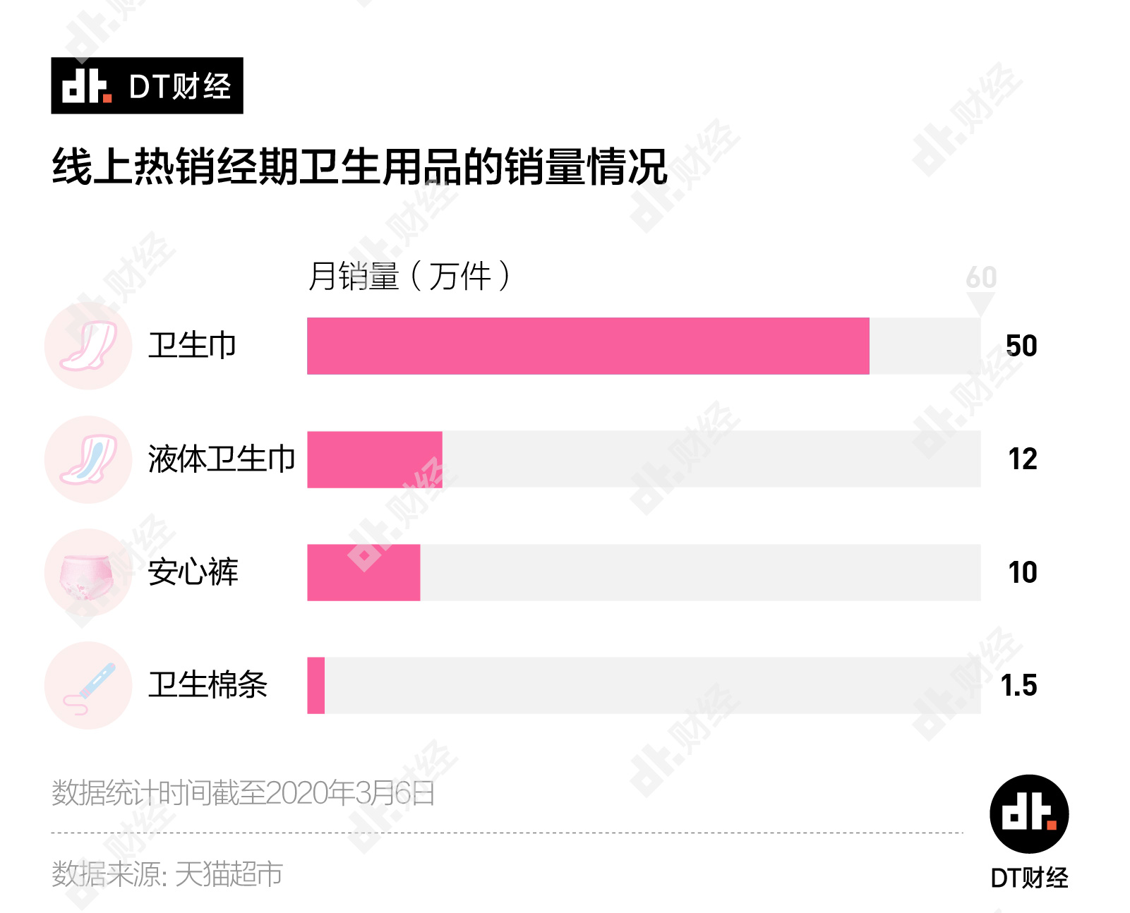 卫生巾的销量，市场洞察与趋势分析