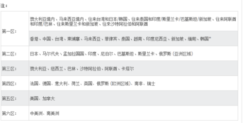 国泰航空超额行李收费解析