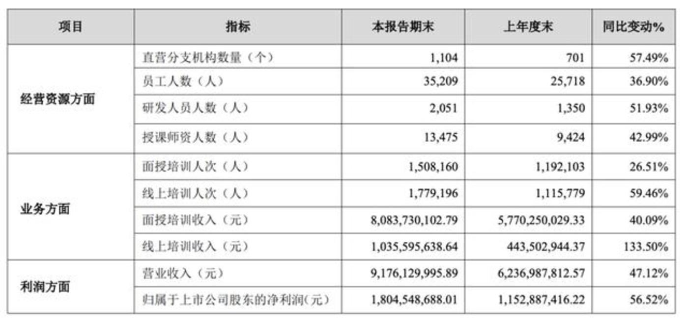 娱乐生活 第147页