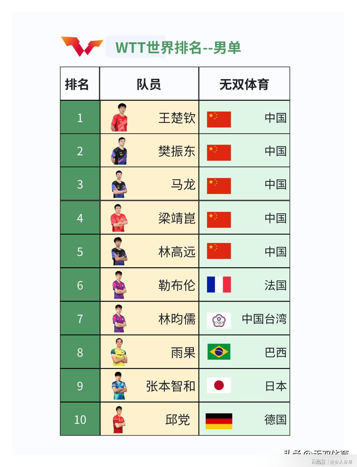 第822页