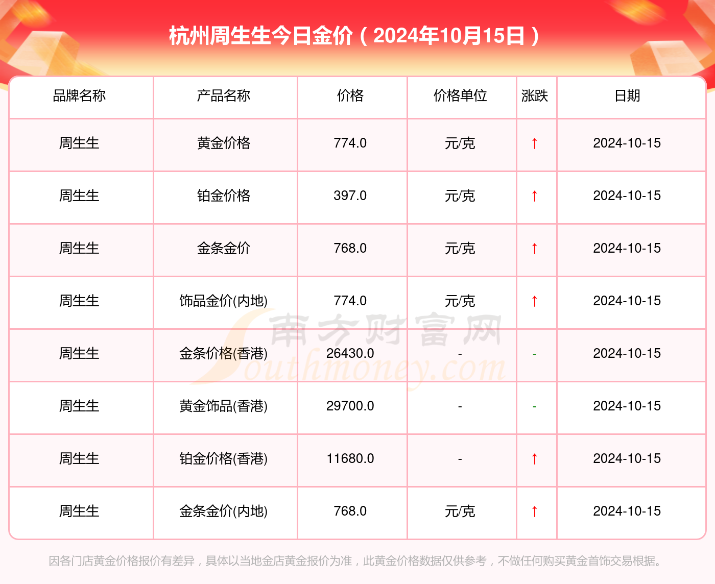 杭州市今日金价，黄金市场的热点聚焦