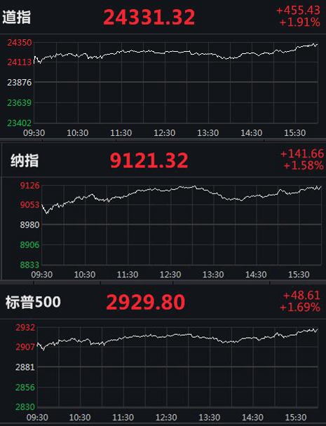 美股收盘热议，中国金龙指数强势上扬，涨幅达6.4%