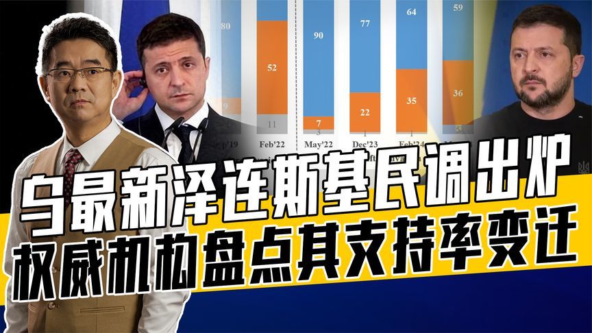 民调揭秘，泽连斯基支持率飙升10%