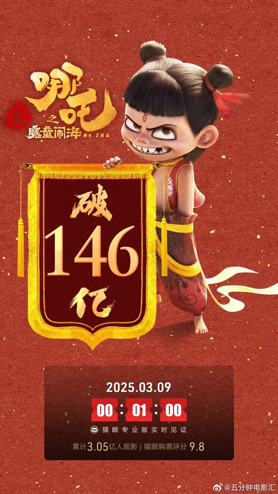 哪吒2全球影史冲刺，挑战第五的奇迹之旅