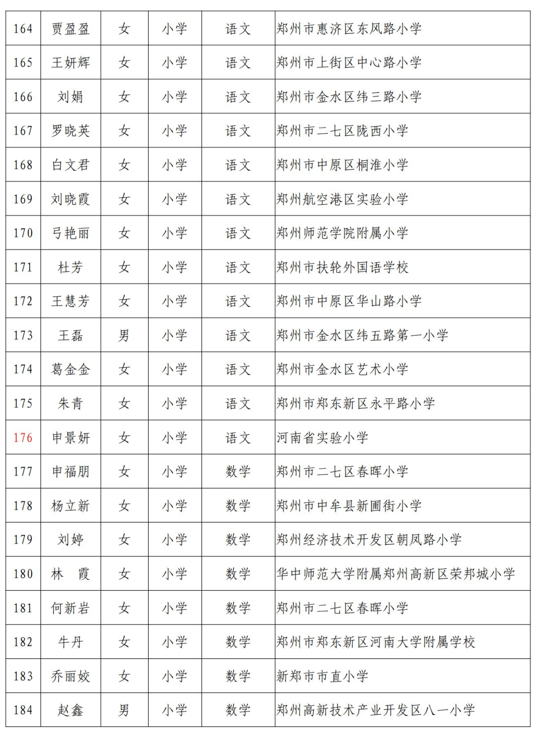 最敢生的省份也开始抢人了