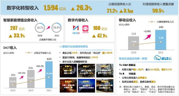 中国移动日赚3.79亿，究竟怎么样？