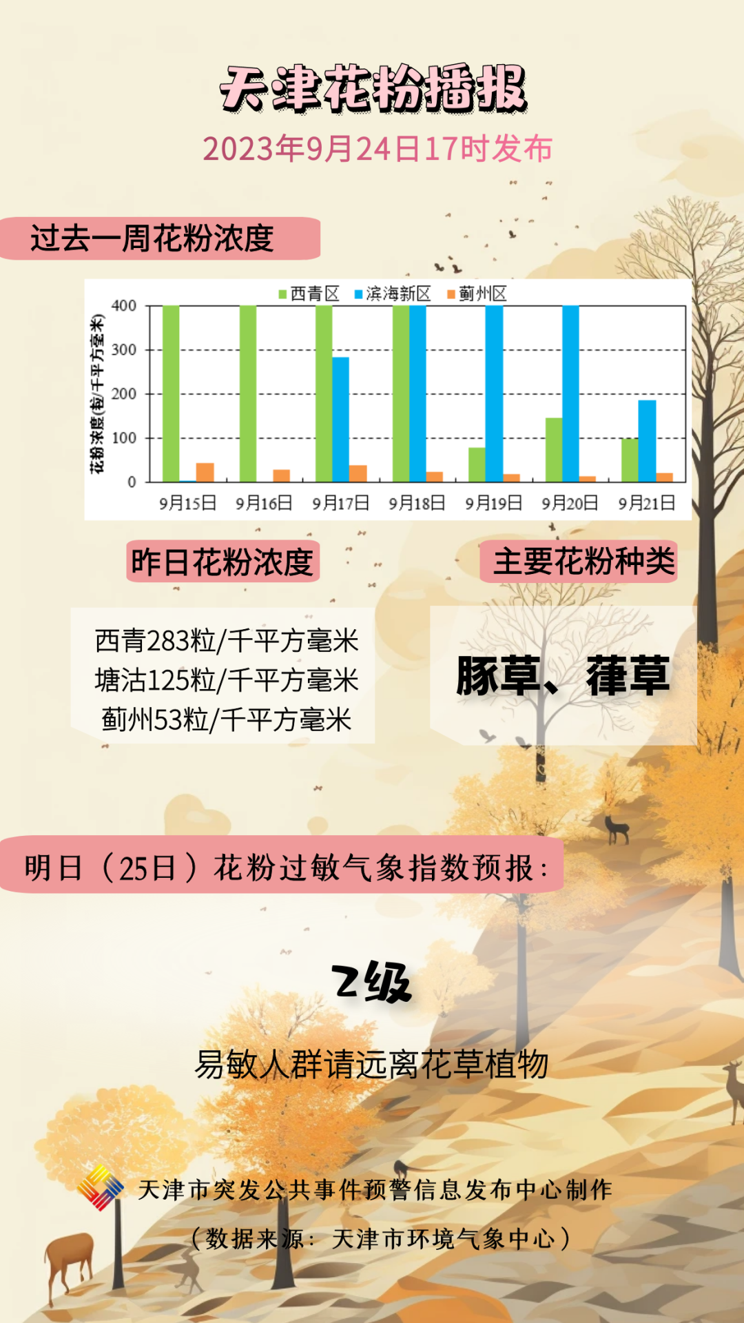 敏感人群出行指南，避开高峰时段，安全出行