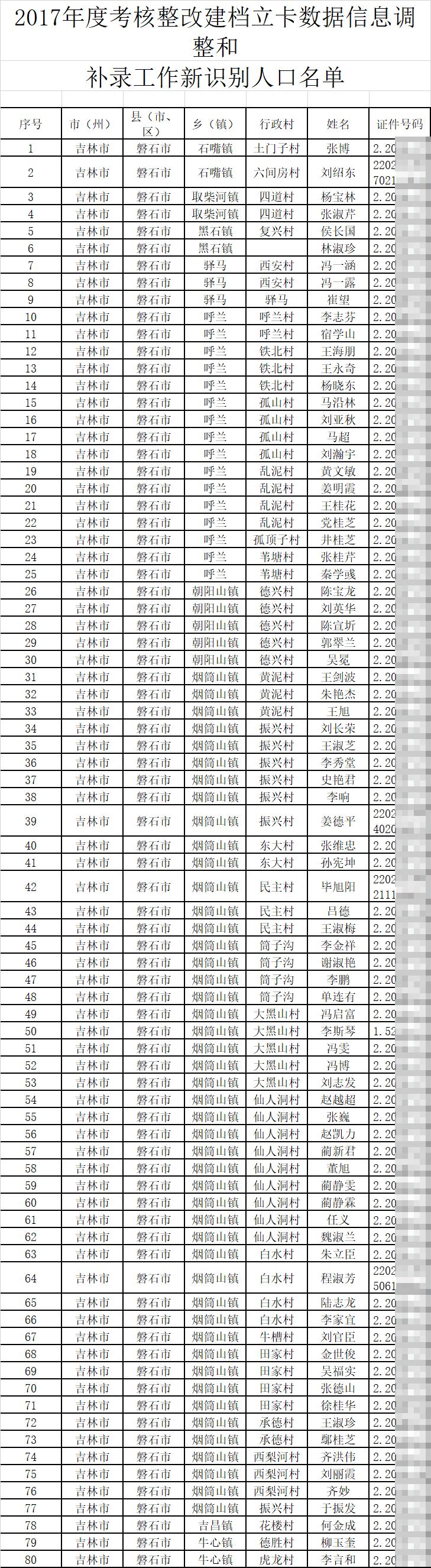 全国村委会网站的发展与影响