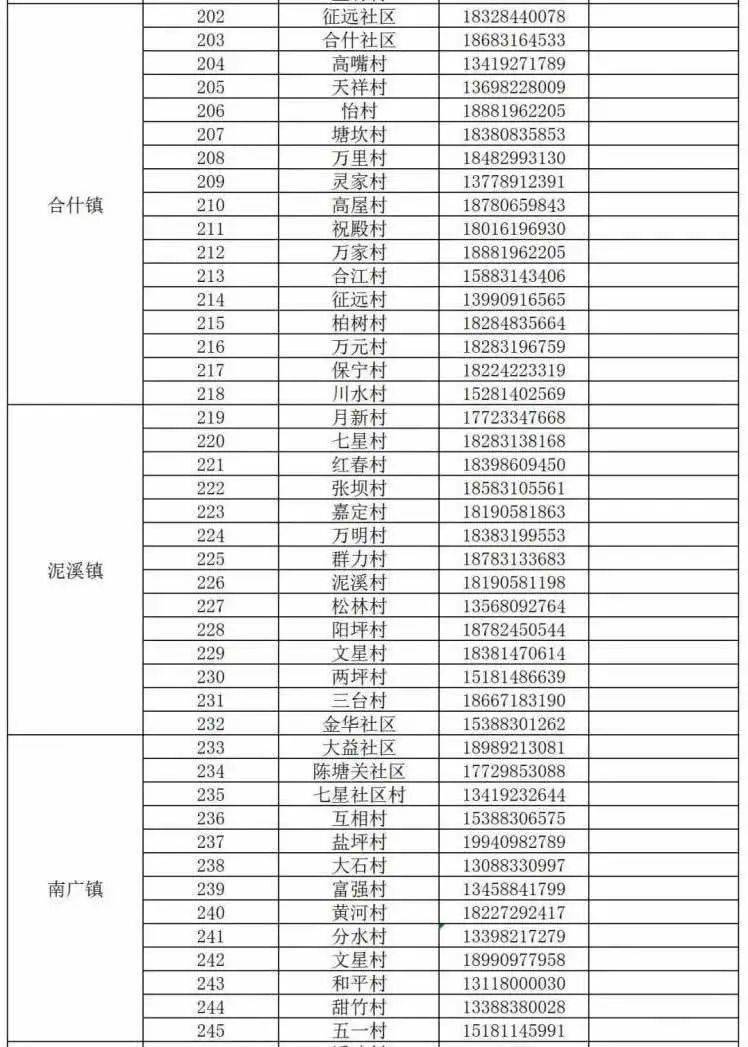 全国村委电话网站，连接乡村与世界的桥梁