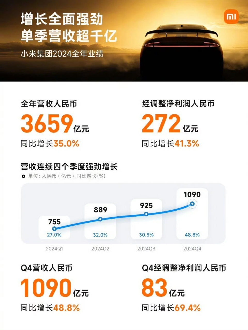 曝小米募集超380亿，揭秘小米的金融大动作与未来发展