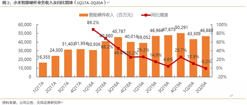 小米集团01810港股通的投资魅力与前景展望