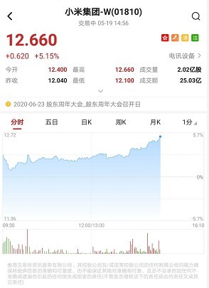 小米集团01810港股通的投资魅力与前景展望
