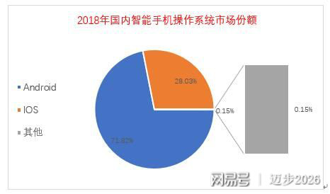 谷歌停止安卓开源，鸿蒙的机会来临了吗？