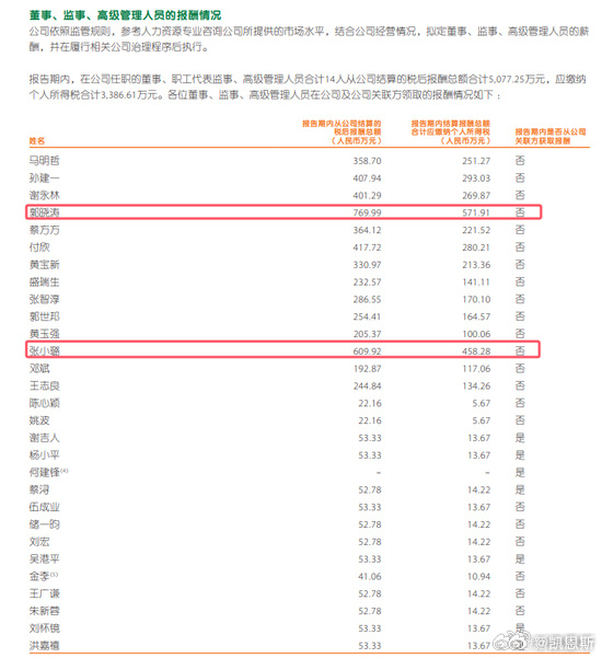 平安高管年薪达千万背后的故事