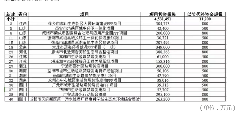 中央财政拨付257.11亿元，助力国家发展再提速