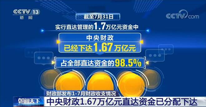 重磅！中央财政直达资金1.7万亿元已到位，助力经济腾飞