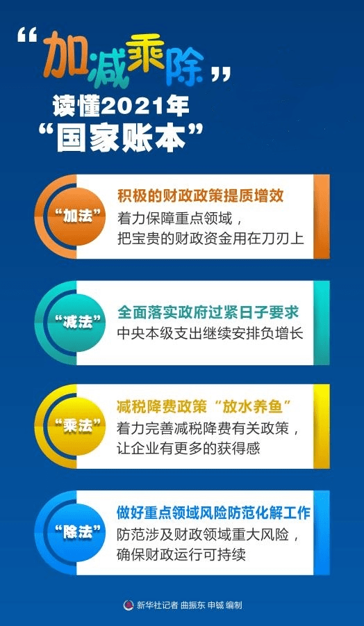 聚焦2.8万亿中央财政资金，深度解读与未来展望