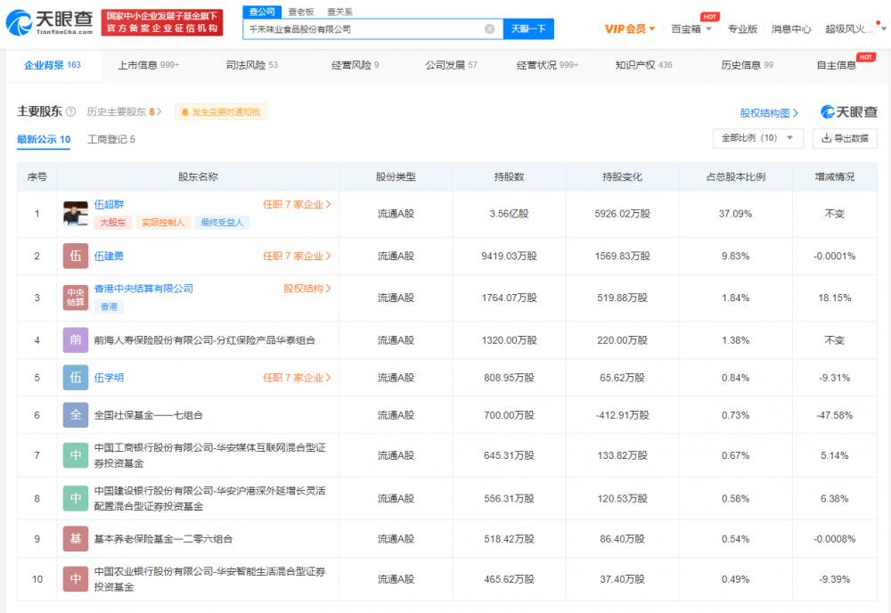 千禾味业值得长期投资吗？深度解析其潜力和前景