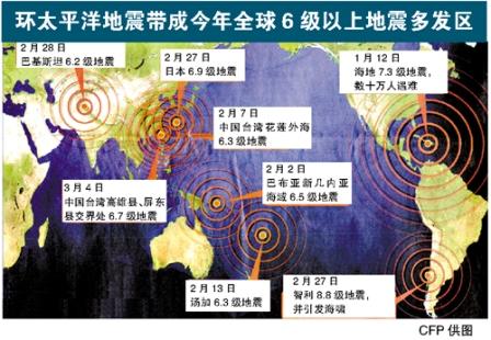 专家解读地球是否进入活跃期