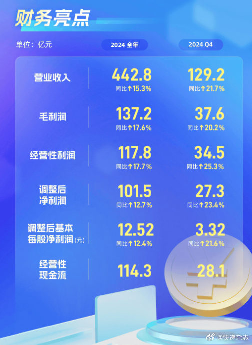 粉笔预计在2024年实现净利润达2.4亿元，展望与策略分析