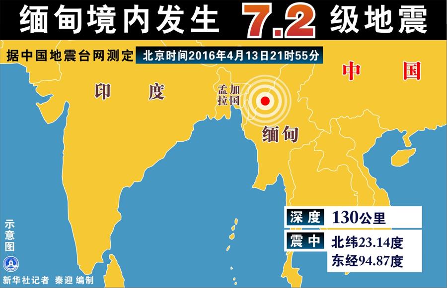 缅甸遭遇罕见地震，灾难下的挑战与希望