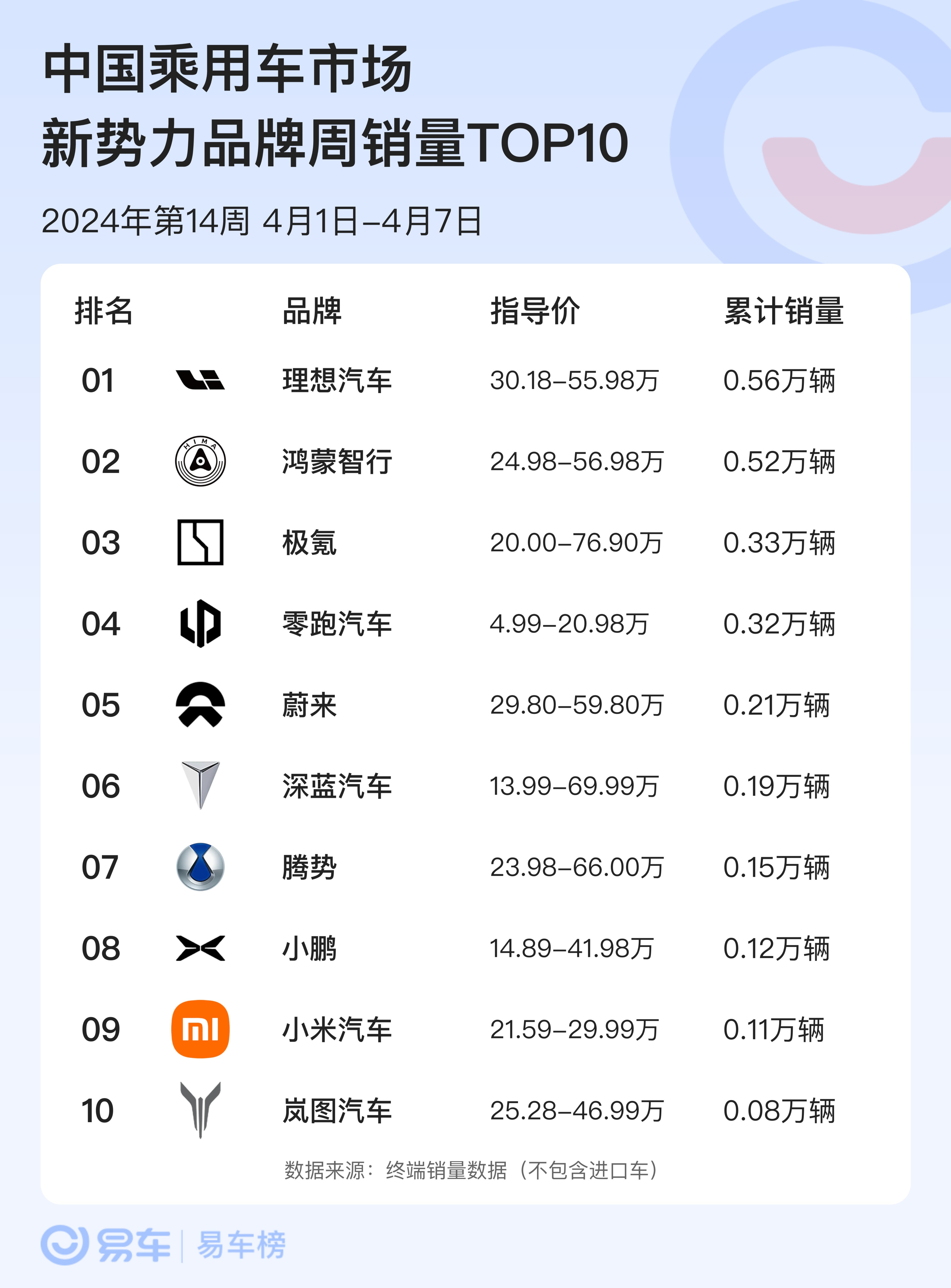 哪吒2冲TOP4，热血与荣耀的再次碰撞