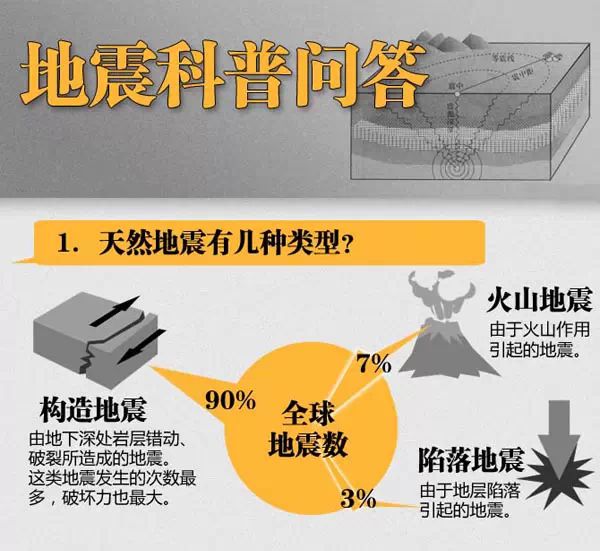 地球是否进入地震活跃期时间，深度解读与探讨