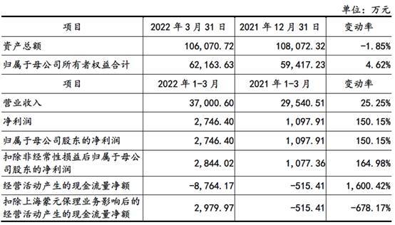 蒙牛新总裁首张成绩单，净利暴跌97.8%背后的故事与挑战
