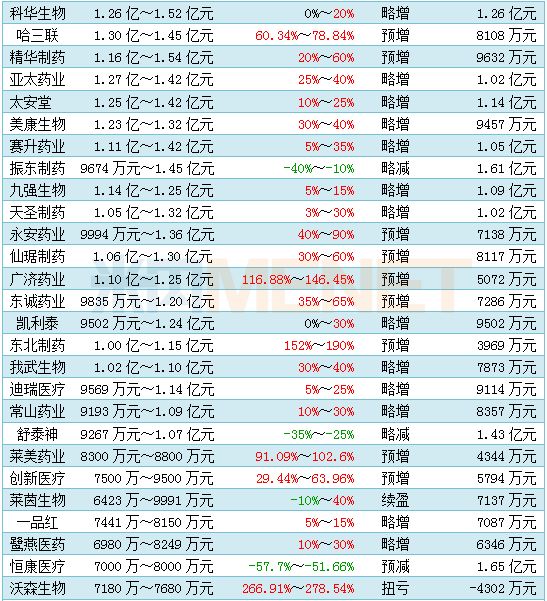 蒙牛新总裁首张成绩单，净利暴跌97.8%背后的故事与挑战