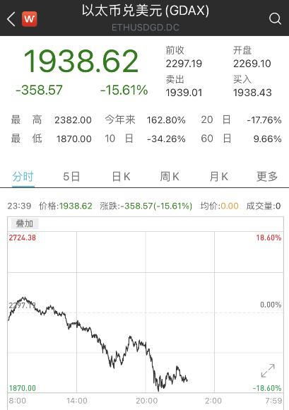 马斯克，DOGE让我付出了巨大代价