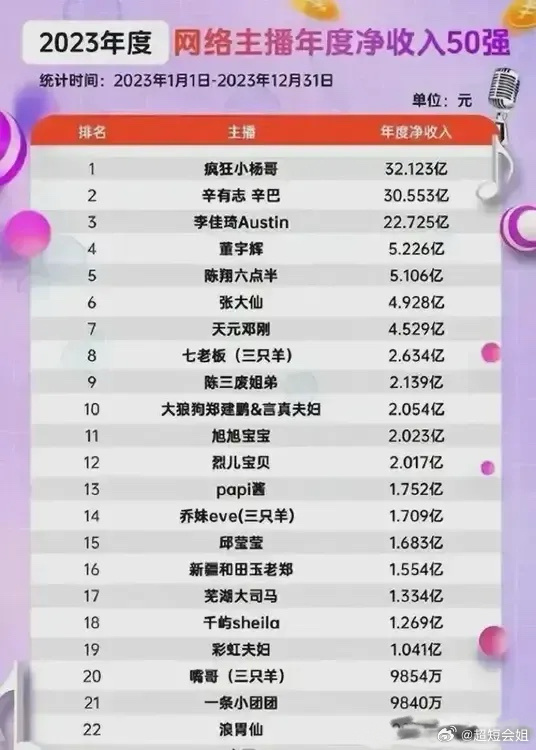 直播风云再起，169名主播查补收入达8.99亿的幕后故事
