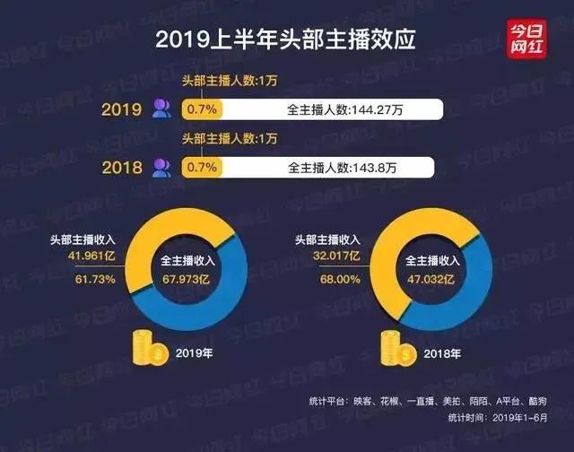 直播风云再起，169名主播查补收入达8.99亿的幕后故事