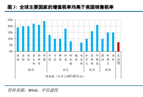 美国关税收入，影响与趋势分析
