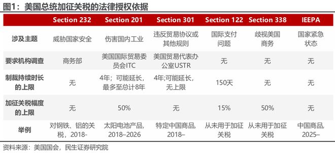 欧盟对美国关税，全球贸易格局的新挑战