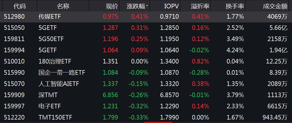 探究美国股债双杀的背后原因