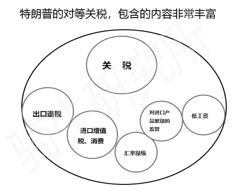 专家解读，对等关税——一场世纪大博弈