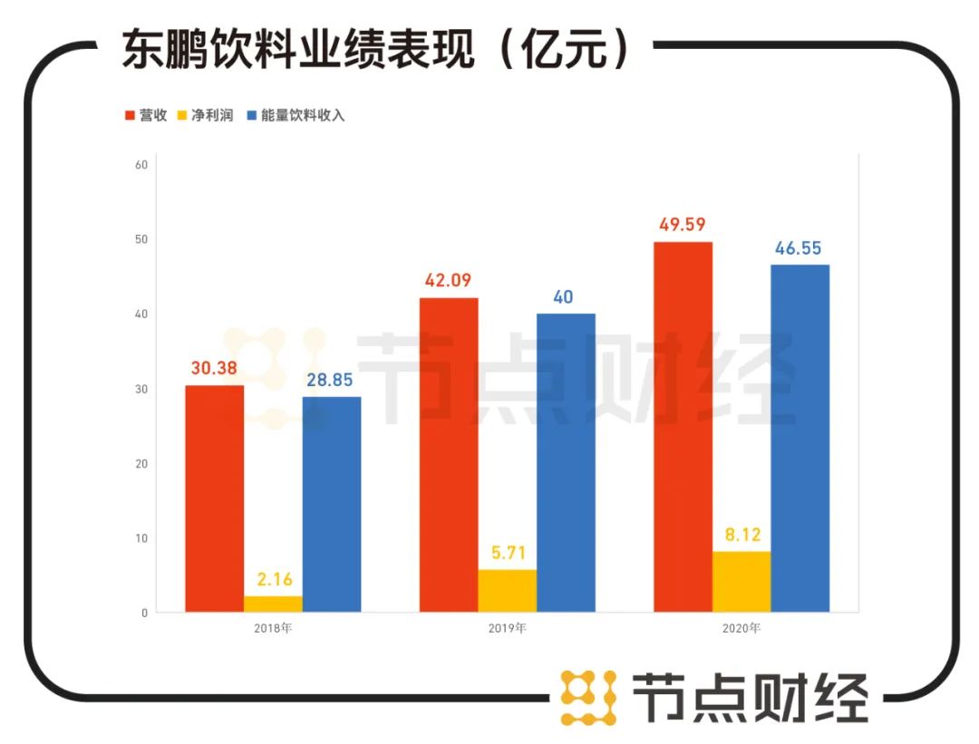 董秘跳槽到东鹏饮料，年薪翻十六倍！揭秘背后的故事