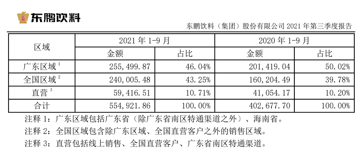董秘跳槽到东鹏饮料，年薪翻十六倍！揭秘背后的故事