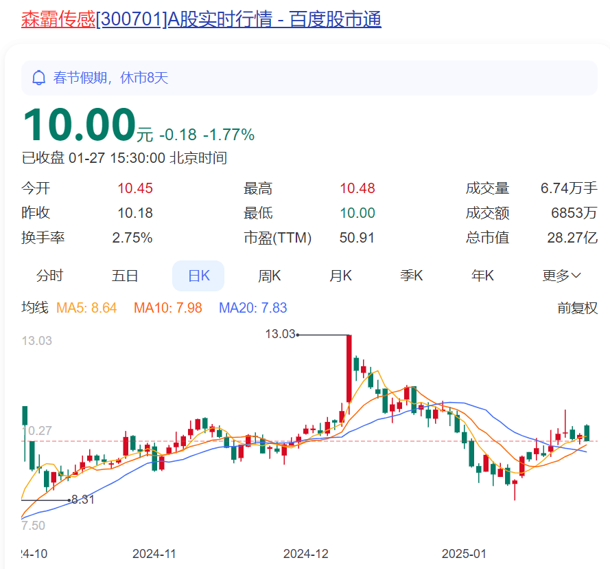 关键时刻，这董事长欲减持104万股背后的故事