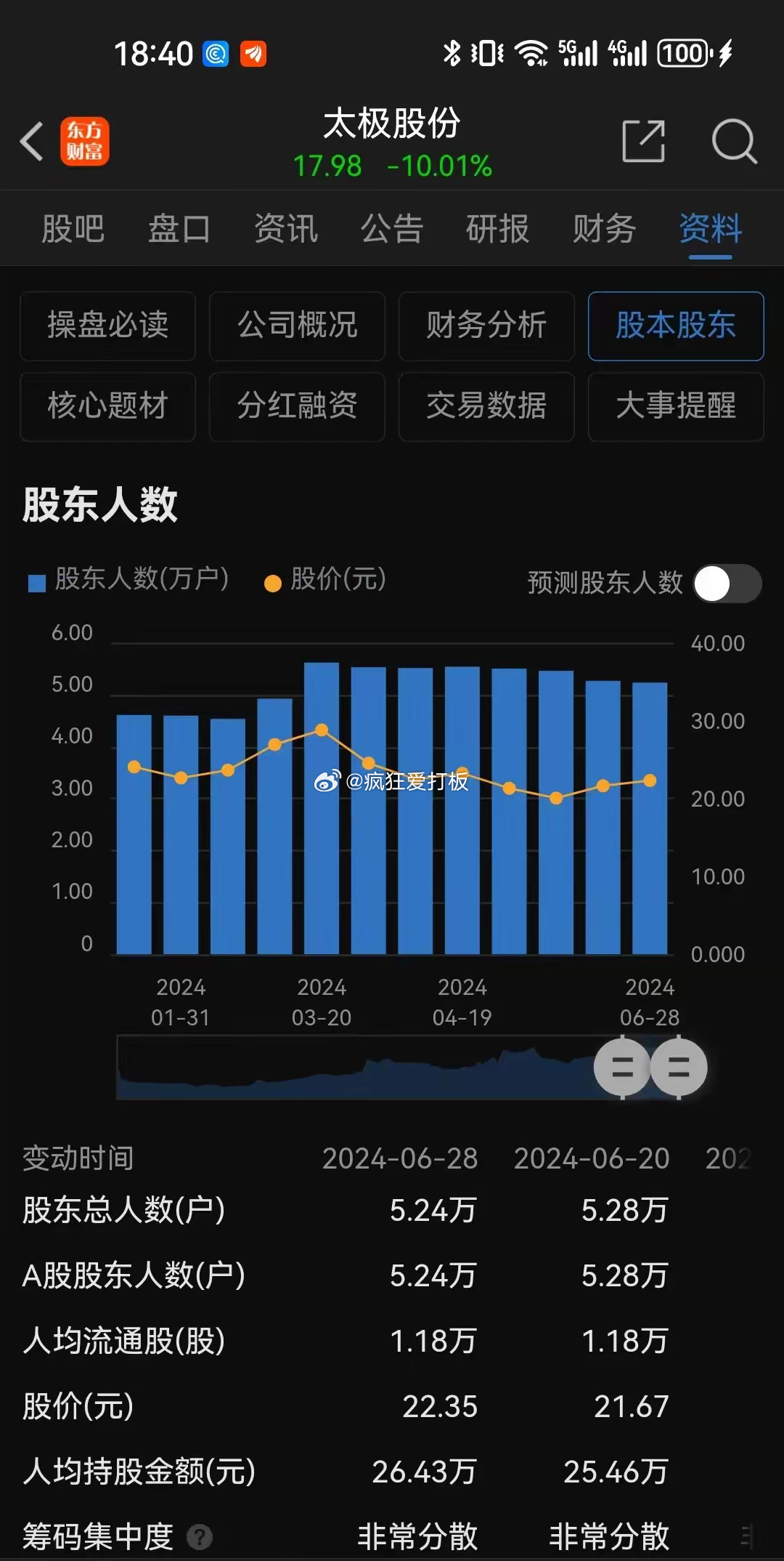 关键时刻，这董事长欲减持104万股背后的故事