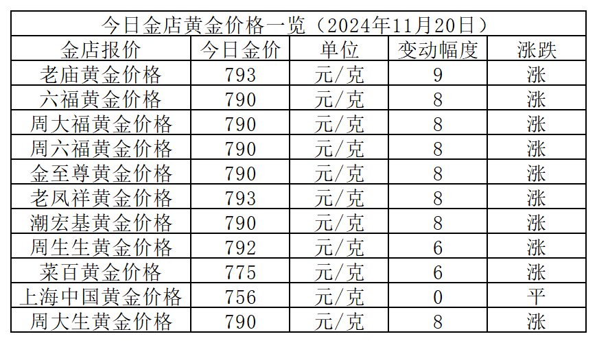 黄金价格波动背后的决策，关于以370一克卖黄金是否亏损的思考