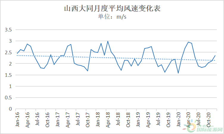 关于2021年大风何时停歇的探讨
