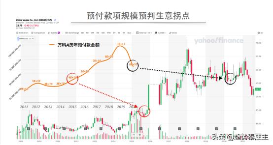 拍卖应收账款司法解释，解读与应用探讨