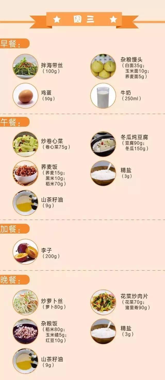 女子靠卫健委食谱五天瘦身八斤，健康减肥新风尚！