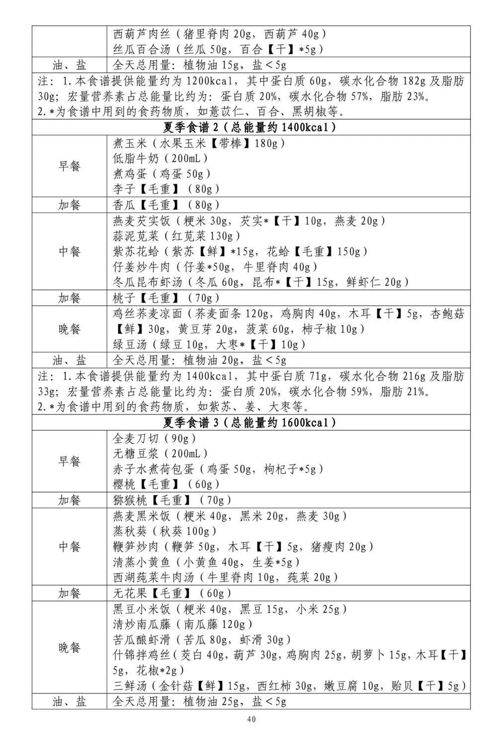 女子靠卫健委食谱五天瘦身八斤，健康减肥新风尚！