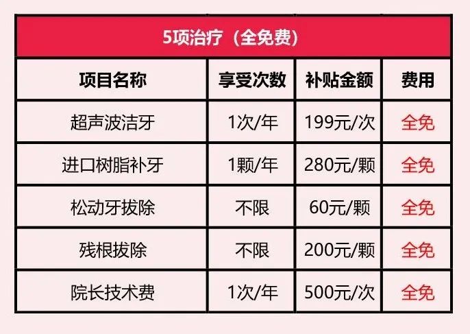 腔内修复术的价格，全面解析与深度探讨