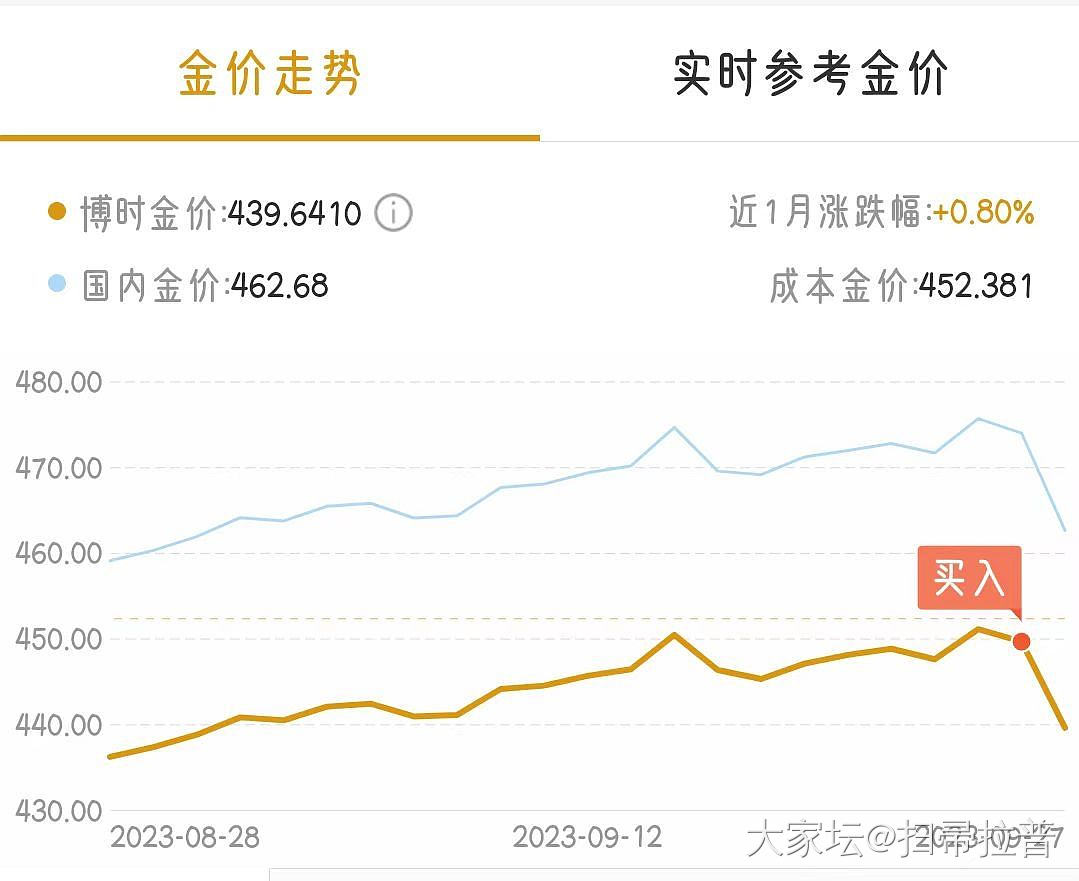 谁在操纵黄金价格