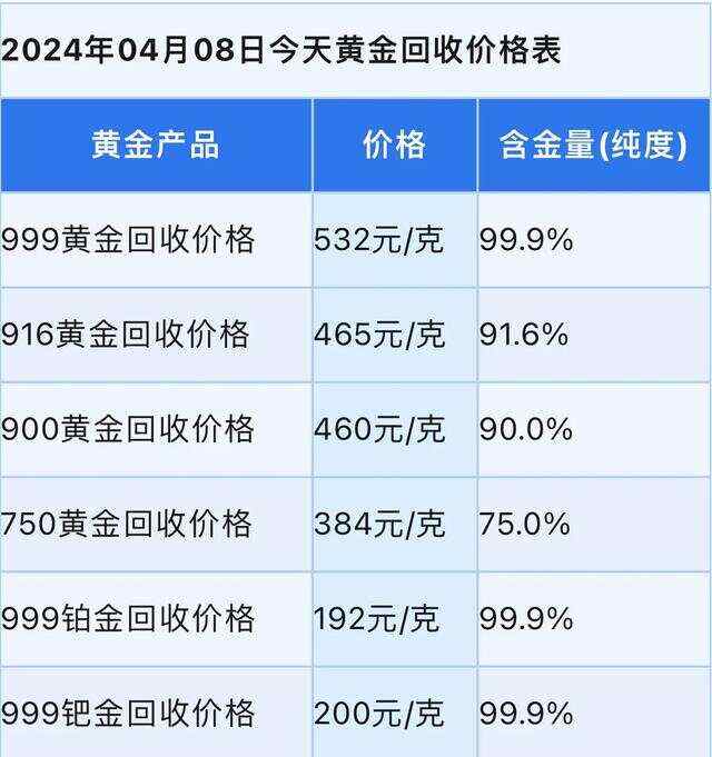 谁在操纵黄金价格
